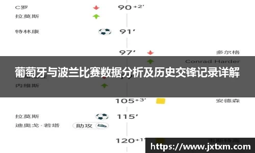葡萄牙与波兰比赛数据分析及历史交锋记录详解